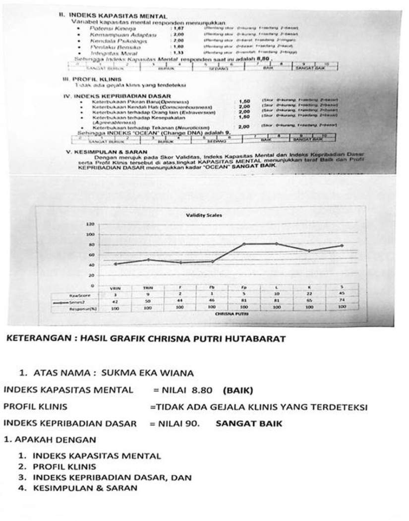 Hasil Test MMPI Rumah Sakit Jiwa Medan