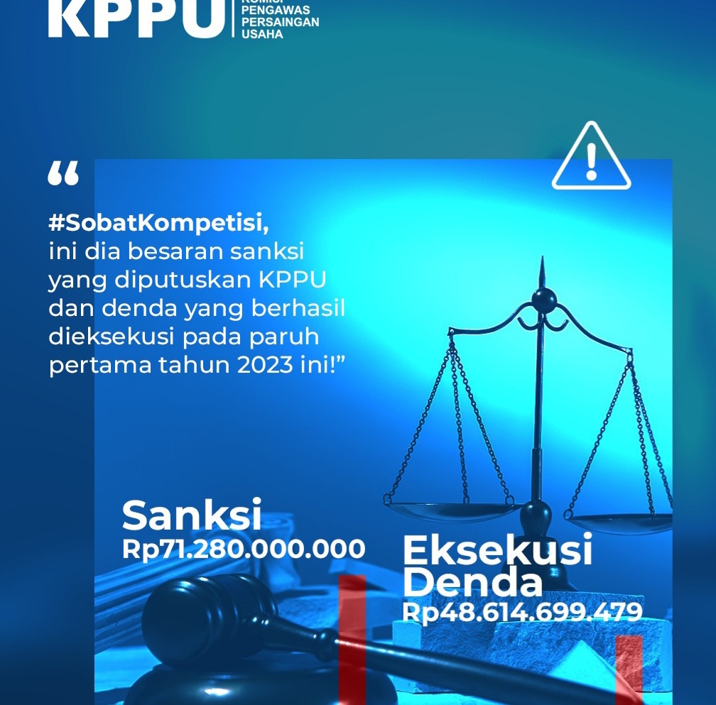 KPPU Jatuhkan Denda Rp 71 Miliar kepada Pelaku Monopoli di Semester I 2023