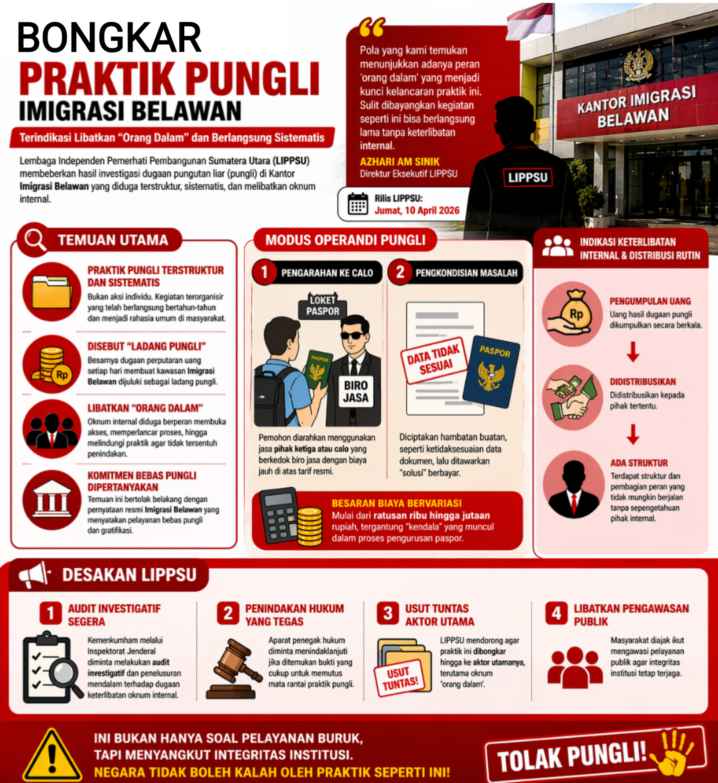Viral! Praktik Pungli Imigrasi Belawan Diungkap, Begini Modusnya!