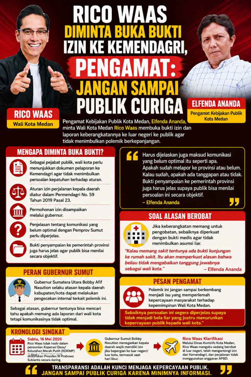 Rico Waas Diminta Buka Bukti Izin ke Kemendagri, Pengamat: Jangan Sampai Publik Curiga