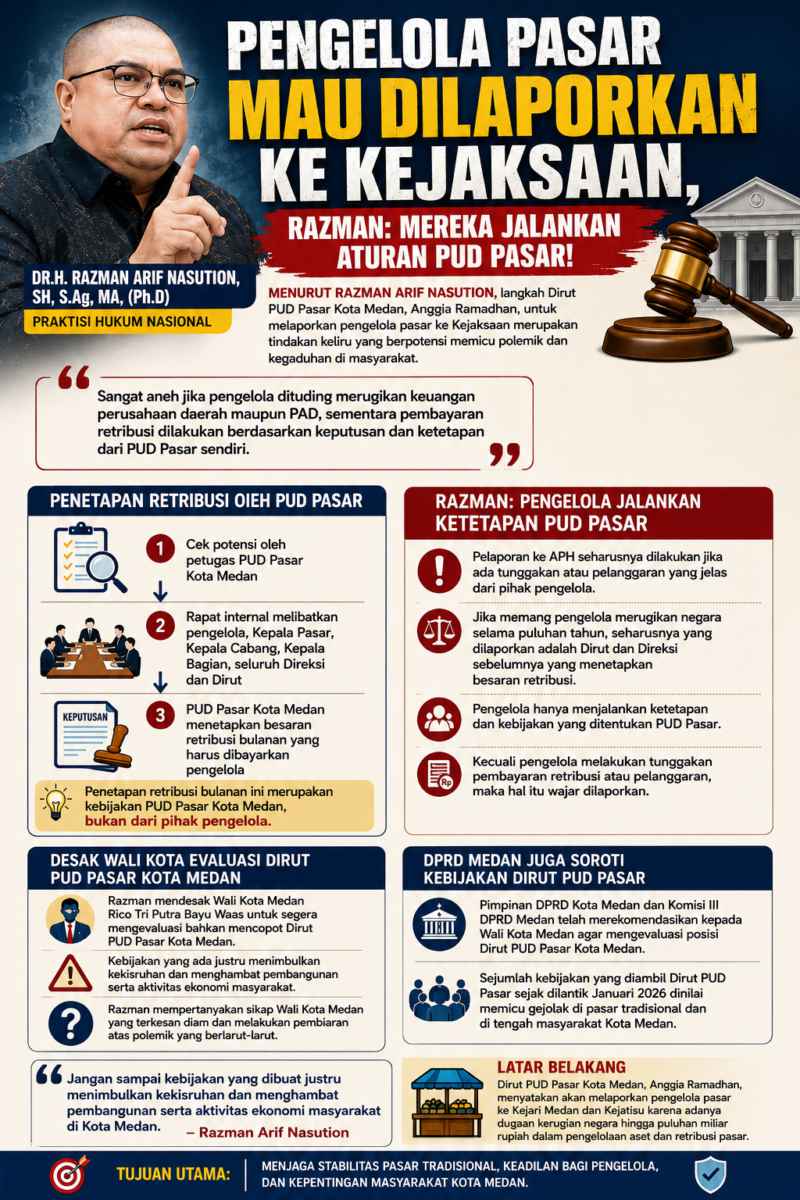 Pengelola Pasar Mau Dilaporkan ke Kejaksaan, Razman: Mereka Jalankan Aturan PUD Pasar!